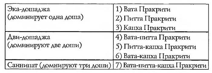 практити