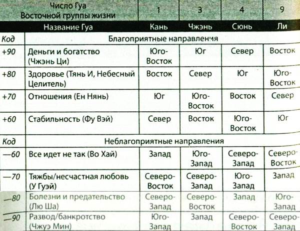 число гуа