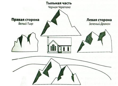схема расположения небесных животных