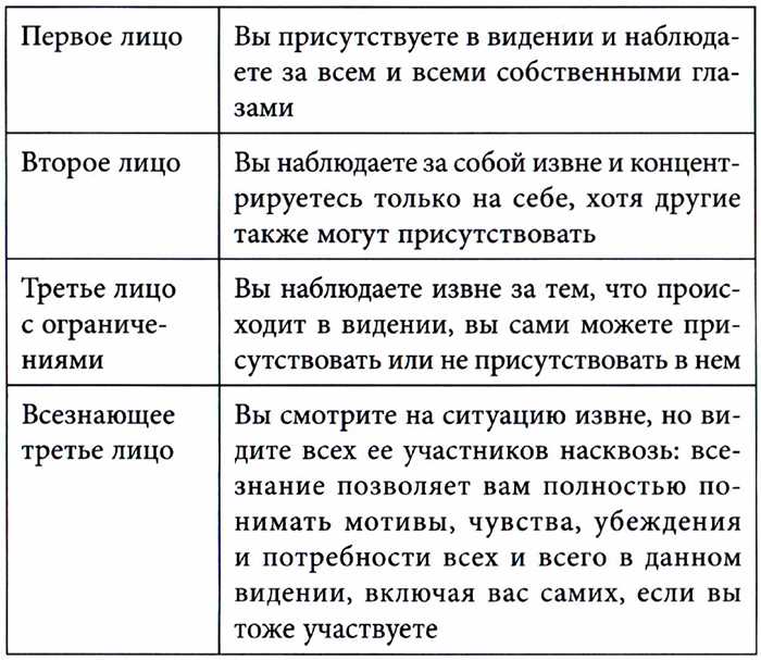смена ракурсов