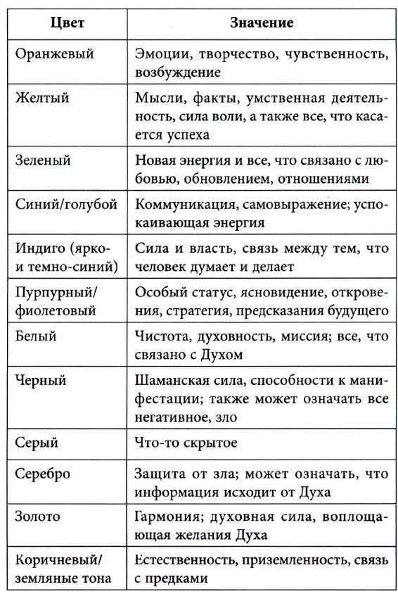 значения основных цветов
