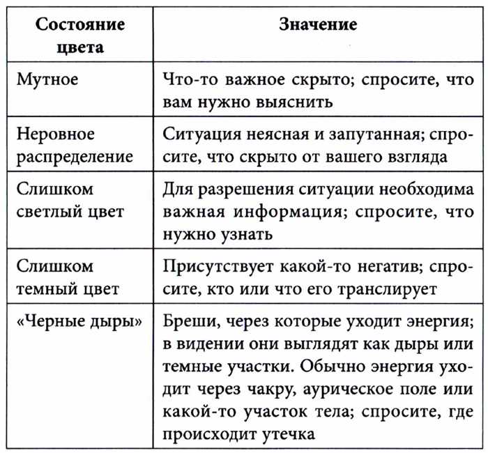 виды отсутствия цвета
