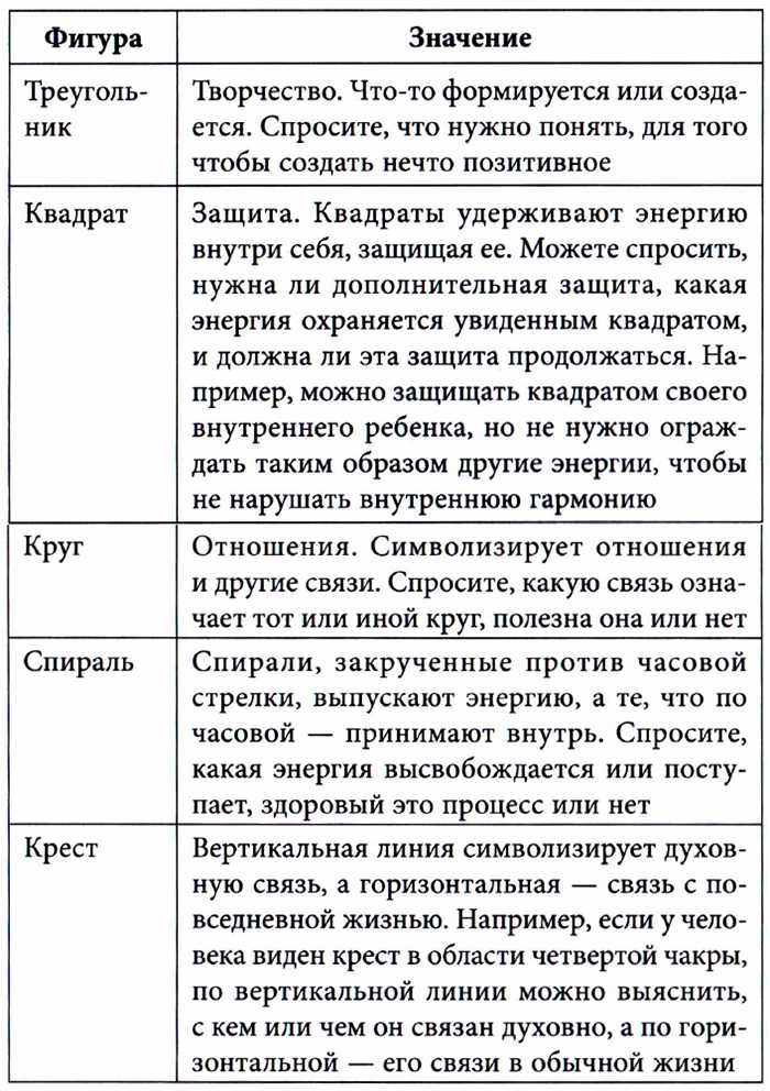 фигуры и их значения