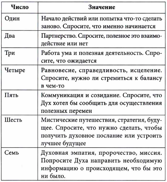 что значат числа/цифры