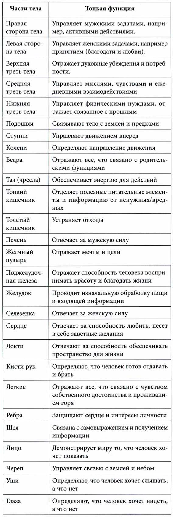 типы энергий