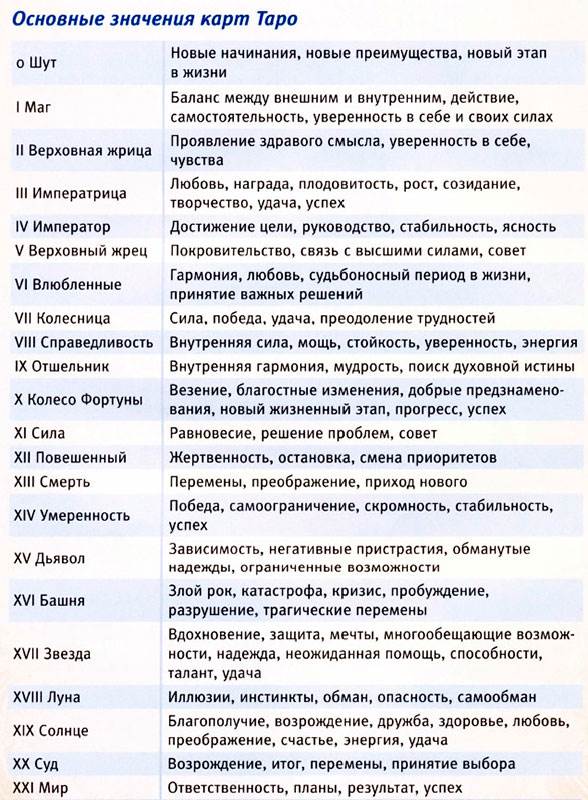 значения карт таро
