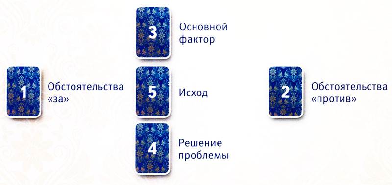 расклад крест