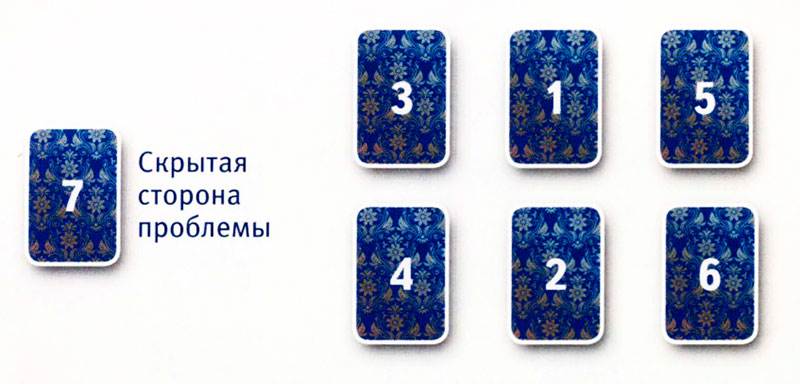 расклад решений