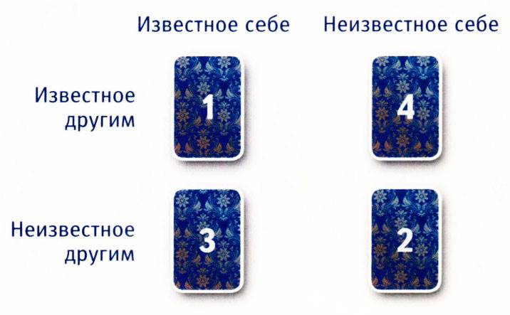 расклад неизвестного