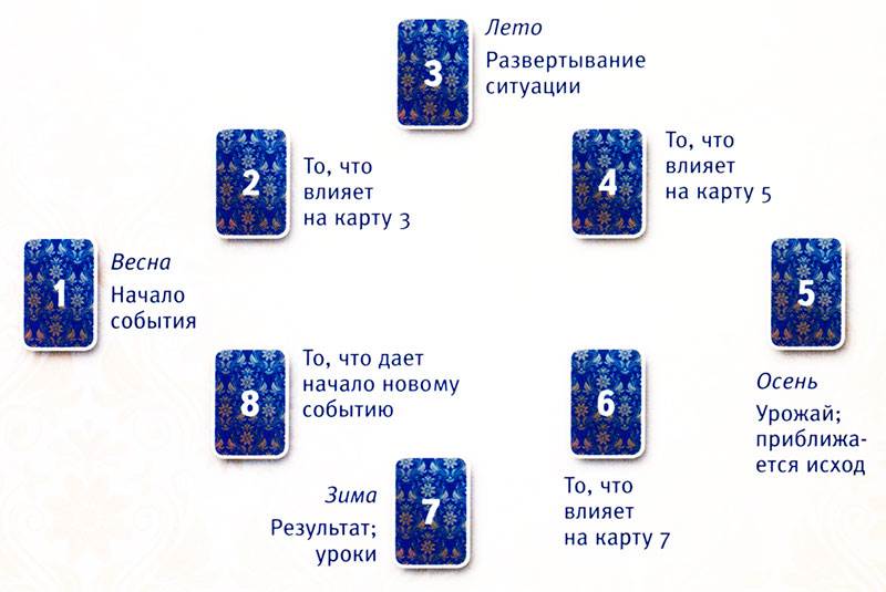 времена года