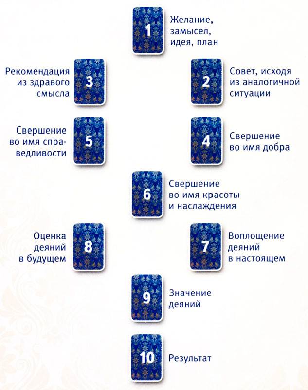древо жизни