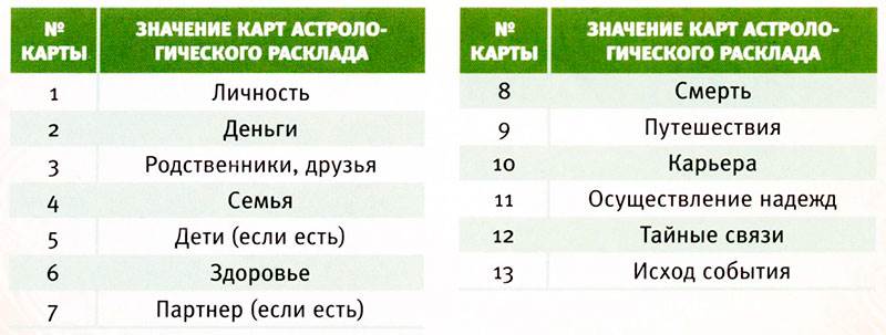 значение карт