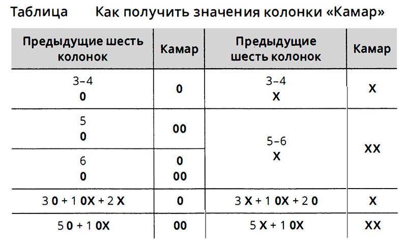 колонки камар
