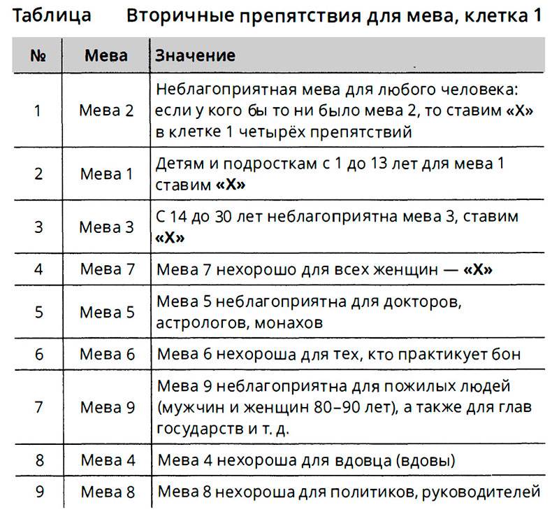 препятствие мева