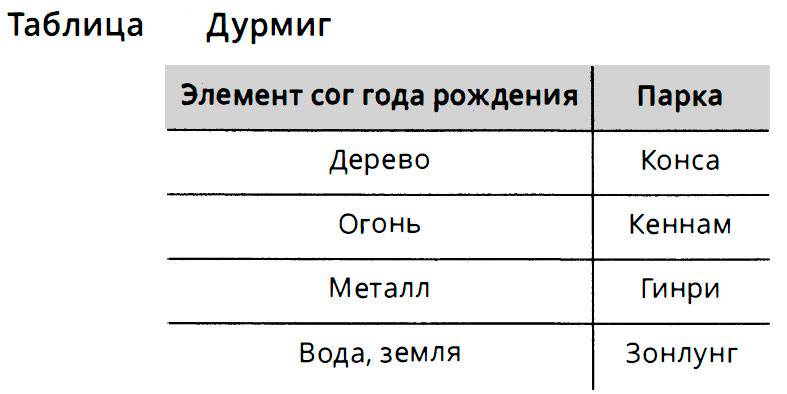 гумиг