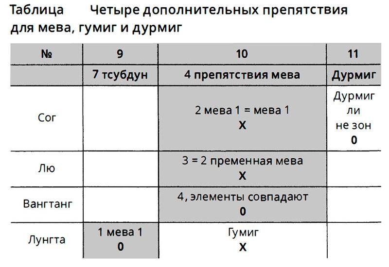 Дурмиг