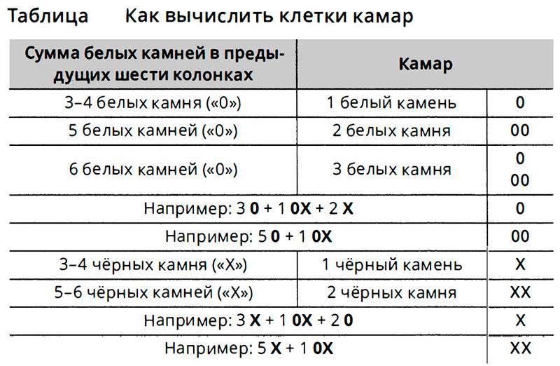 клетки камар