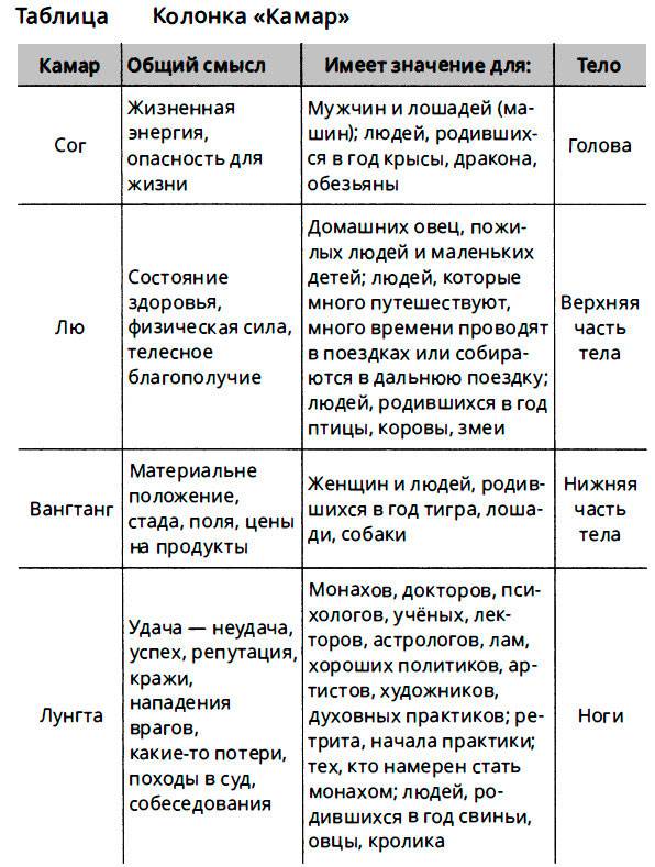 колонка камар
