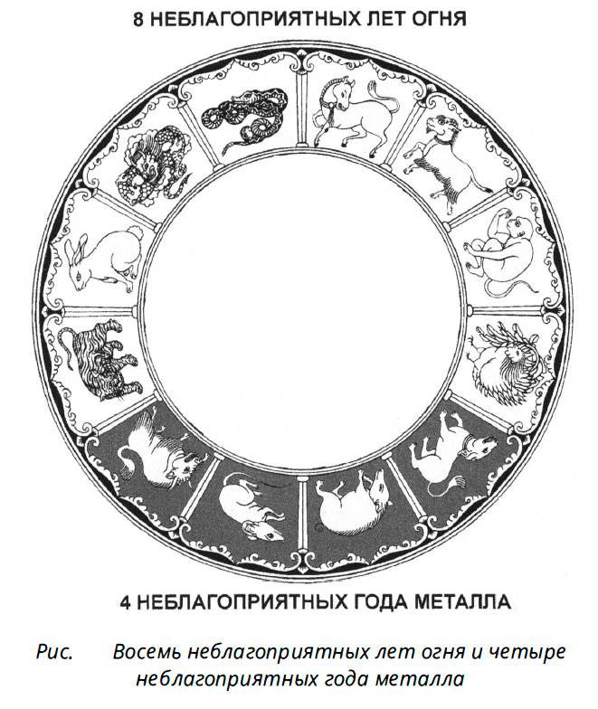 4 года металла