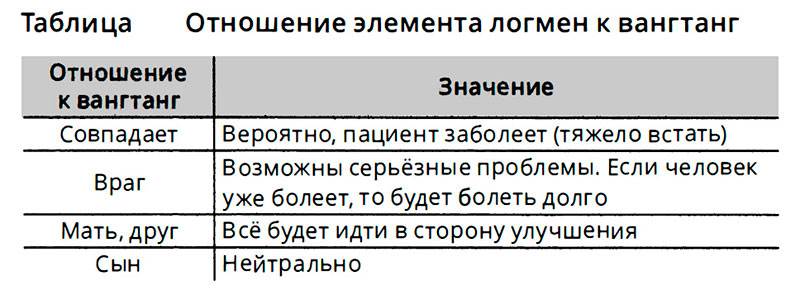 логмен к вангтанг