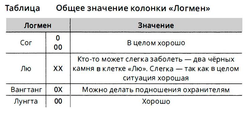 колонка логмен