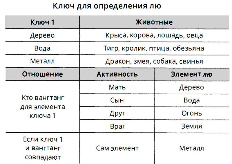 лю