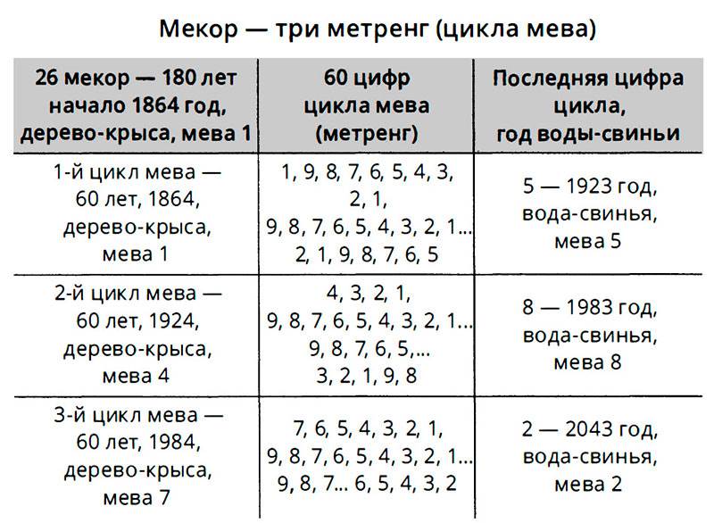 мекор
