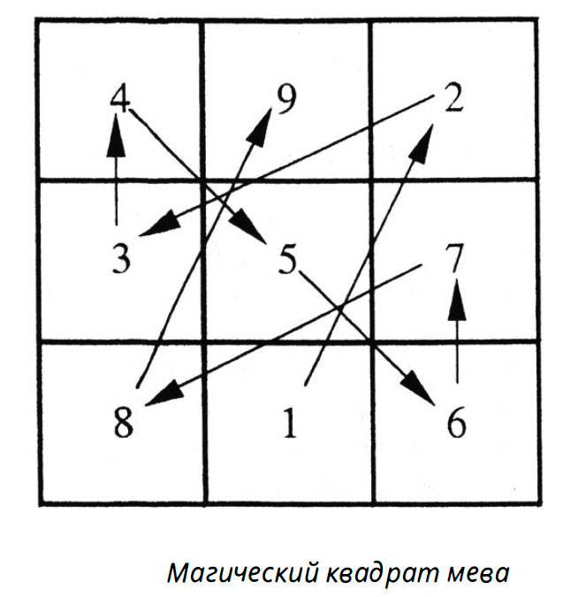 магический квадрат