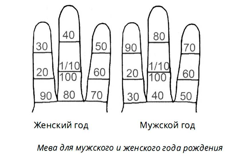 мева для мужчин