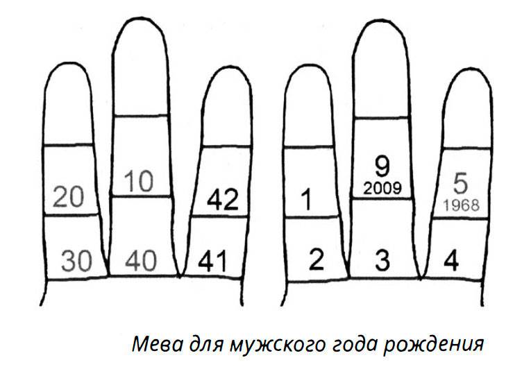 мева для мужского