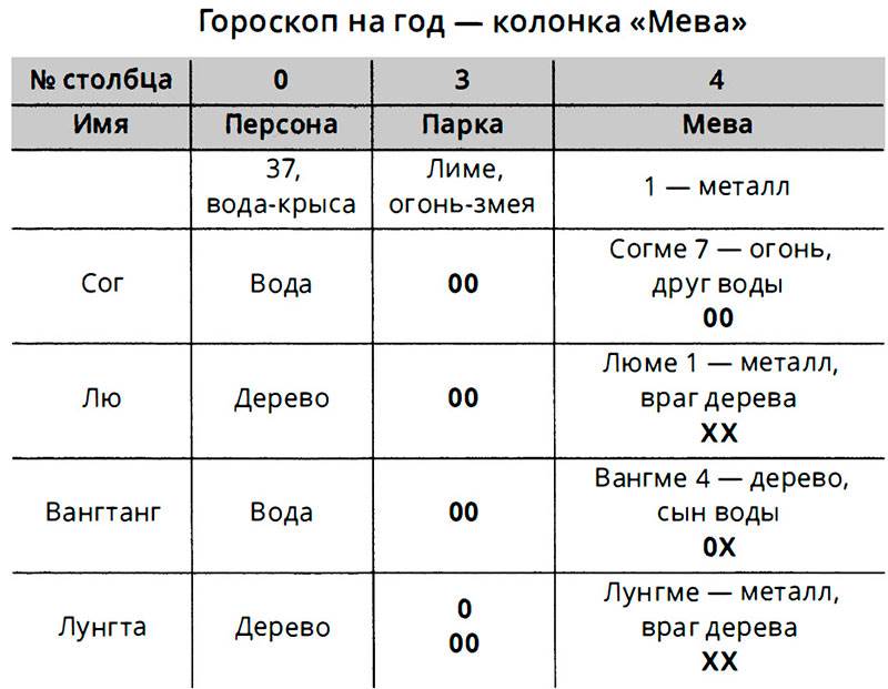 колонка мева