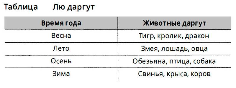 Лю даргут