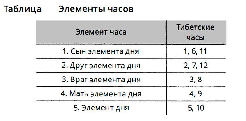 элементы часов